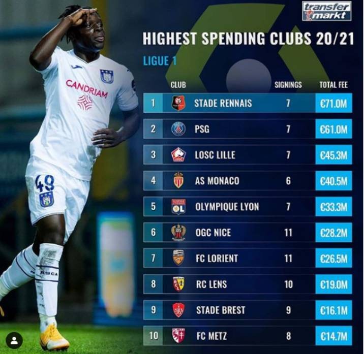 关于雷恩连败两场,法甲积分榜排名不容乐观的信息 关于雷恩连败两场,法甲积分榜排名不容乐观的信息